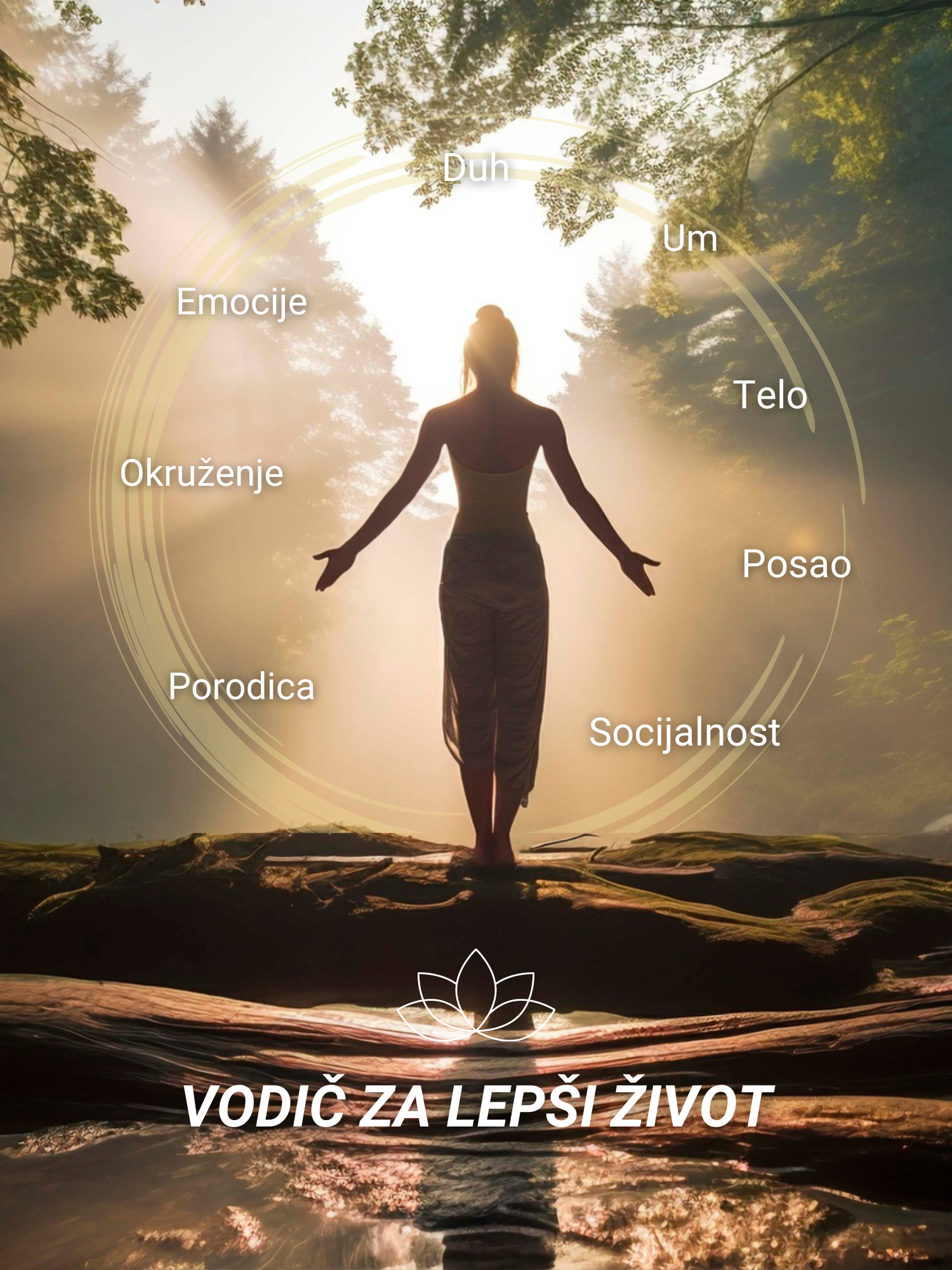 8 dimenzija Wellness-a