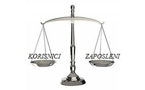 Motivacija zaposlenih - interni marketing